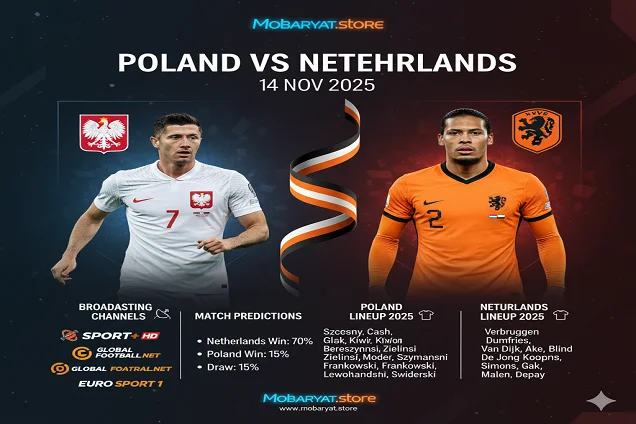 تحليل مباراة بولندا وهولندا في تصفيات كأس العالم 2026