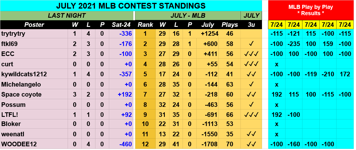 Screenshot-2021-07-25-at-09-40-14-JULY-2021-MLB-Contest-Picks-Google-Drive.png