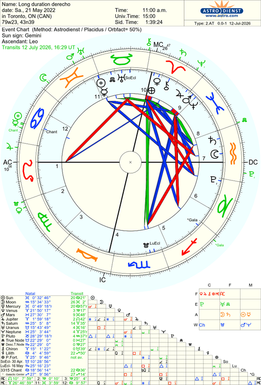 astro 2at long duration derecho 59318 3990838