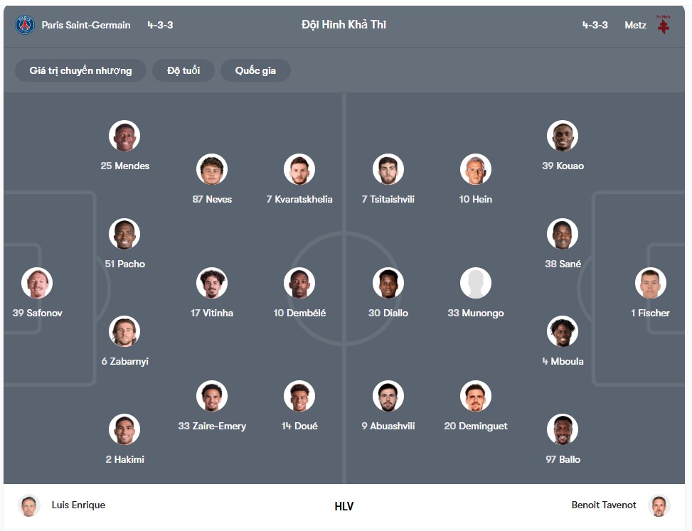 doi hinh PSG vs Metz