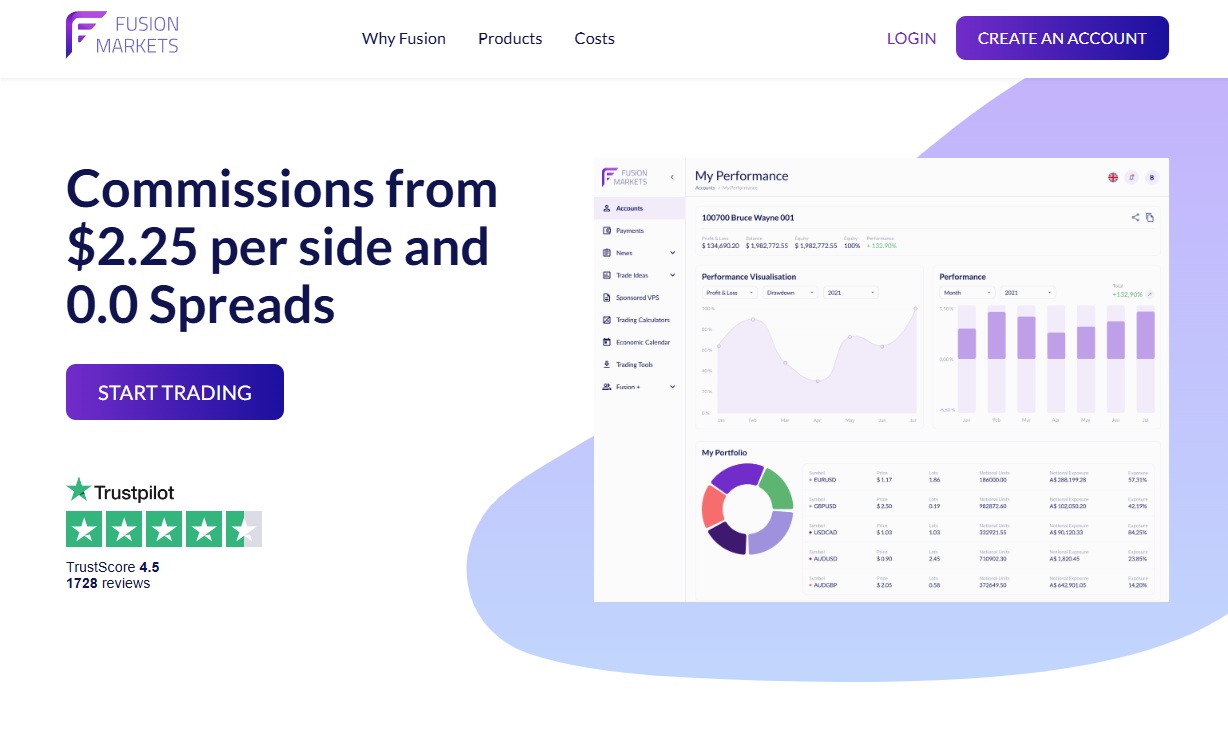 Fusion Markets low commission forex broker regulated broker.