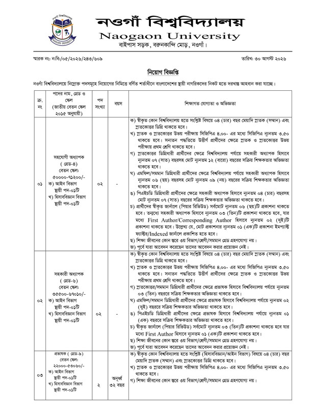 Naogaon-University-Job-Circular-2026-PDF-1