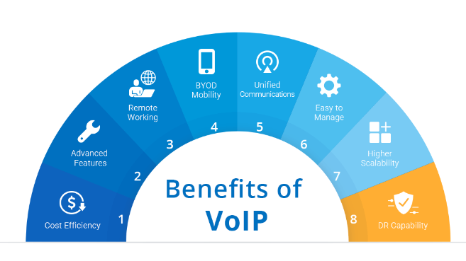Top 7 Reasons To Switch To VoIP Solutions 28 Benefits of VoIP