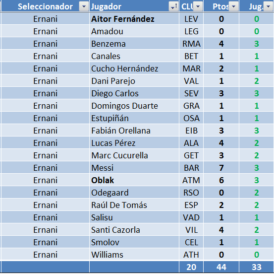 EL JUEGO DE LOS SELECCIONADORES - CLASIFICATORIO PARA LA 2020-21 - Página 14 Ern-03