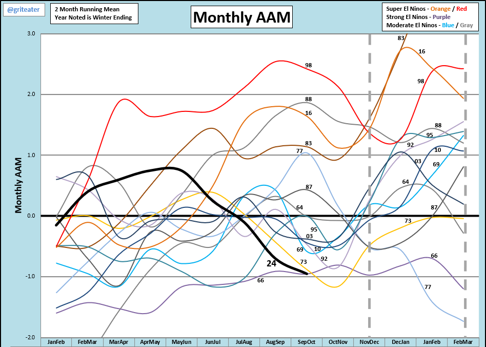 Oct-28-AAM-Chart.png