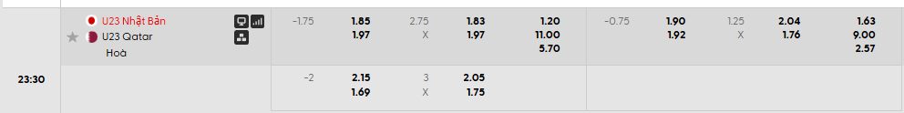 Tỷ lệ kèo châu Á U23 Nhật Bản vs U23 Qatar