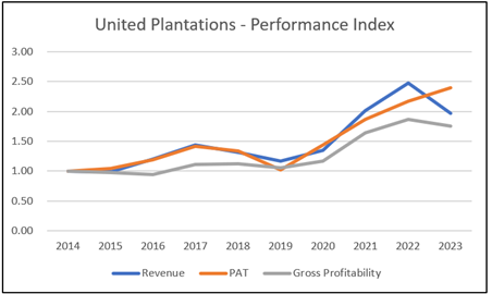 [Image: United-Plantation.png]