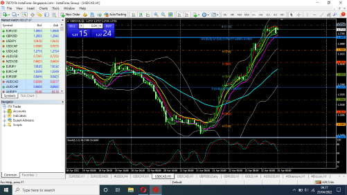 Tehnikal Analisa Market Support dan Resisten - Page 3 Screenshot-25-04-2022-04-17-36