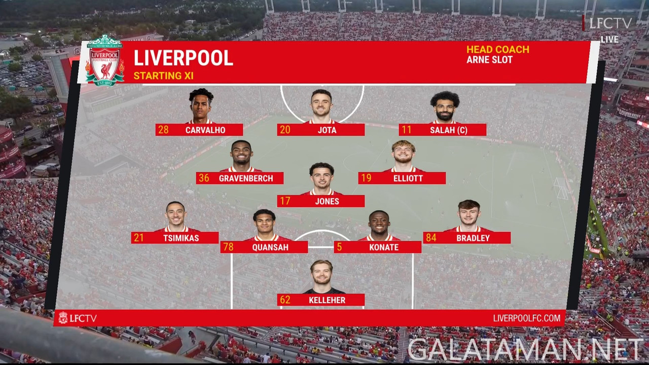 [Image: 08-04-00-35-00-LFCTV-FHD-Manchester-Unit...19-729.jpg]