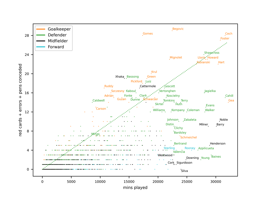 graph_minutes_errors_mings