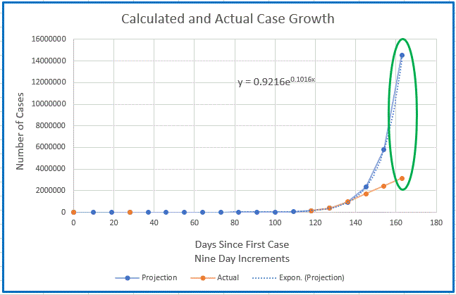 Actual-vs-model-5-4-2020