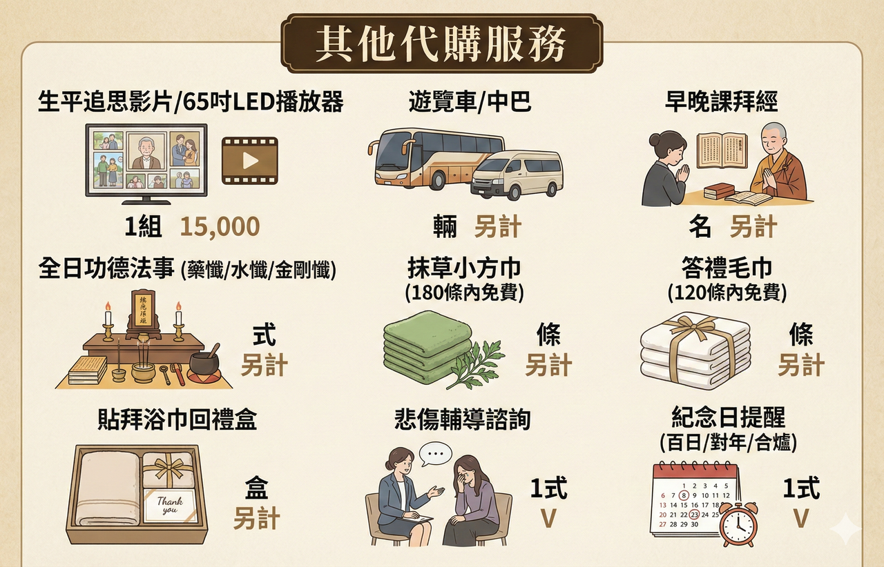 其他代購服務_天祇方案