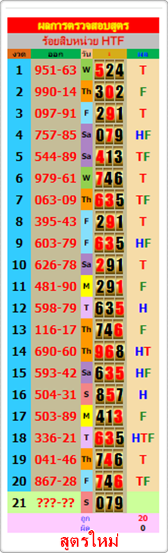รสนใหม่