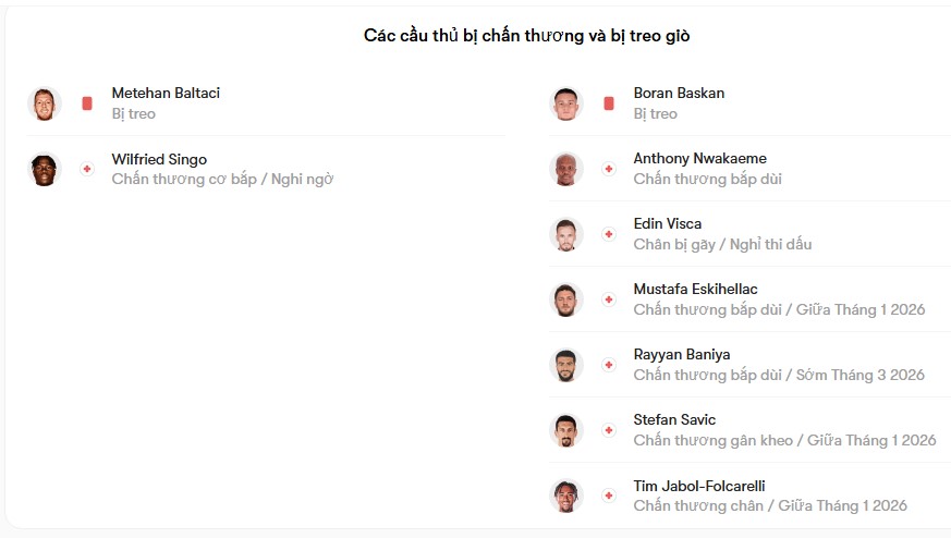 luc luong Galatasaray vs Trabzonspor