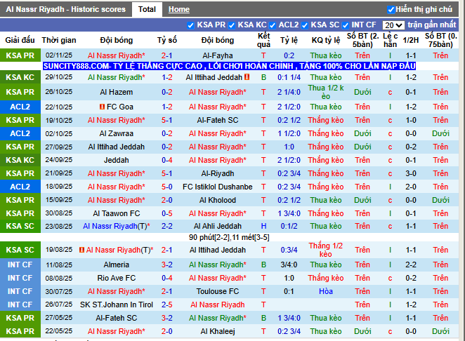 Phong độ gần đây Al Nassr Riyadh