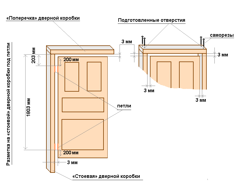 Стандартная ширина дверной коробки межкомнатной двери - Всё о межкомнатных и входных дверях () Стандартная ширина дверной коробки межкомнатной двери