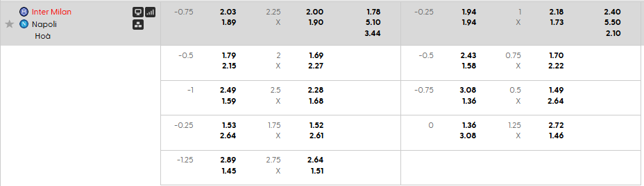 Tỷ lệ kèo châu Á Inter Milan vs Napoli