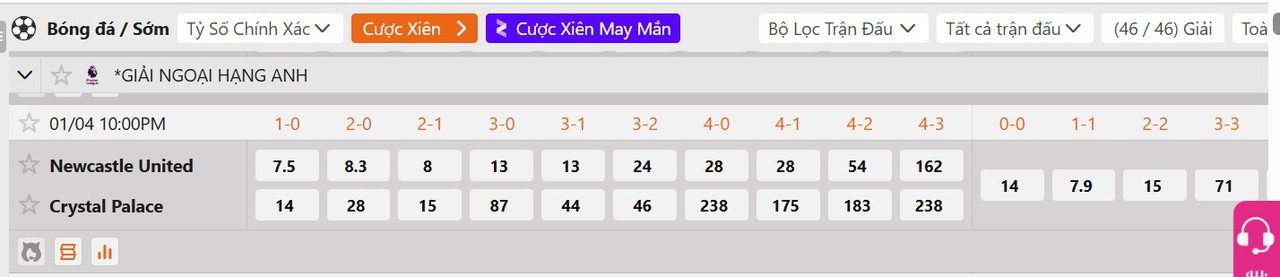 Tỷ lệ tỷ số chính xác Newcastle vs Crystal Palace