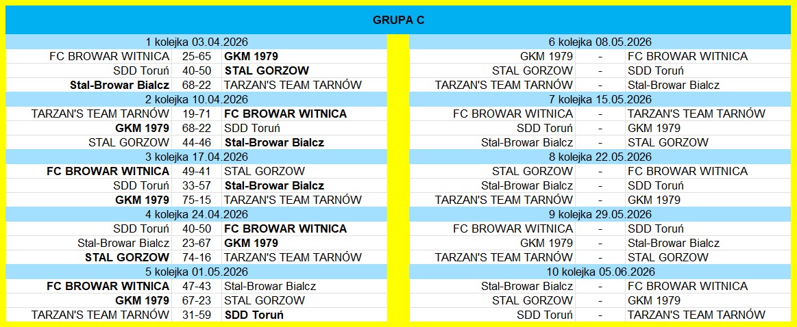 [Obrazek: Grupa-C.jpg]