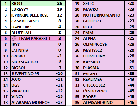Classifica9puntata.png