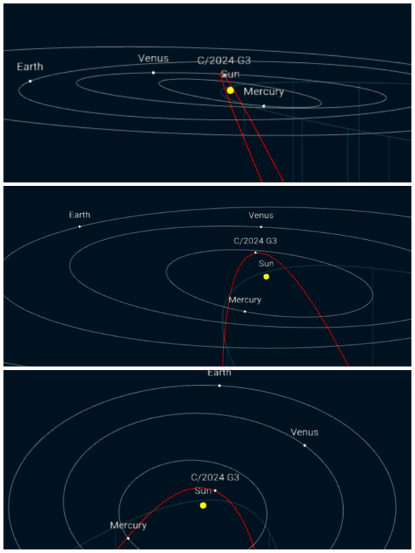 disposicin geomtrica del encuentro con el Cometa C/2024 G3 ATLAS