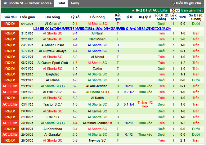 Phong độ gần đây Al Shorta SC