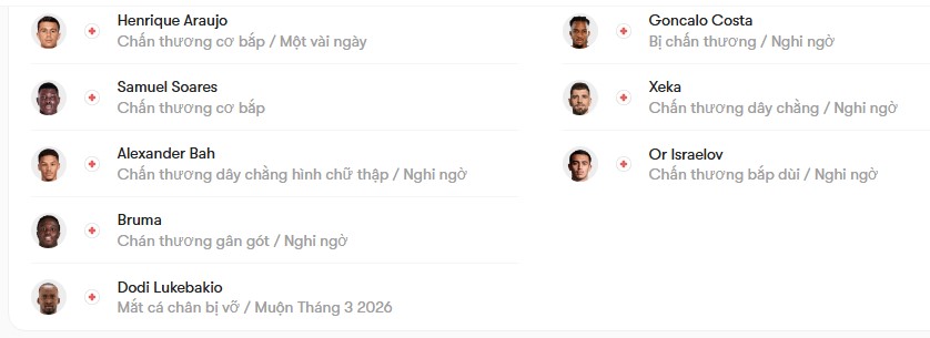 luc luong Benfica vs Estoril