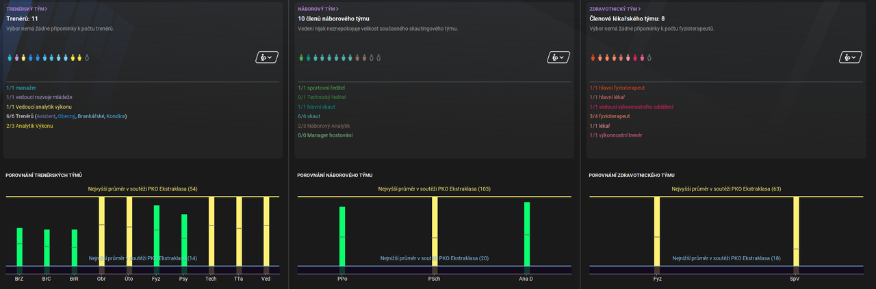 STAFF-porovnani_v_soutezi