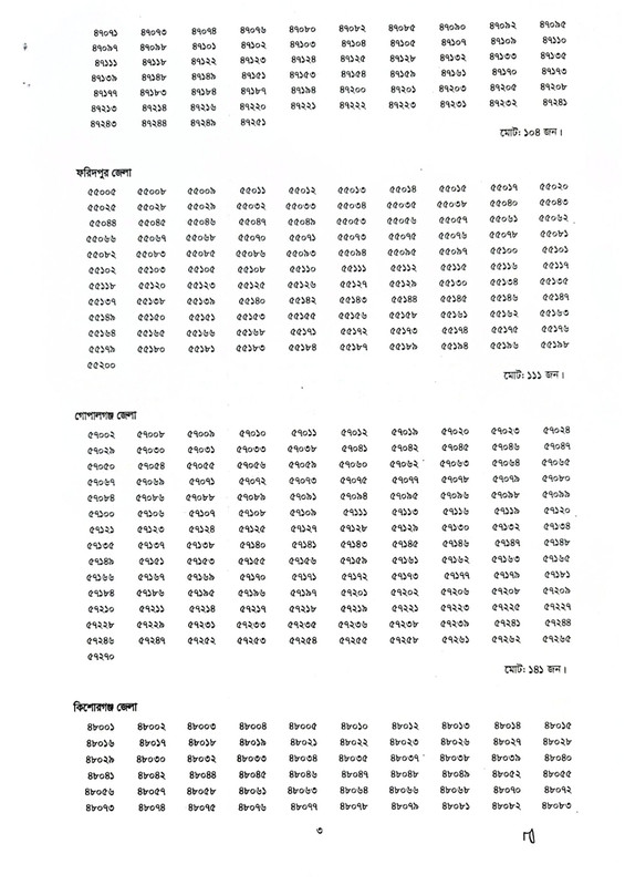 Bangladesh-Police-ASI-Exam-Result-2026-PDF-03
