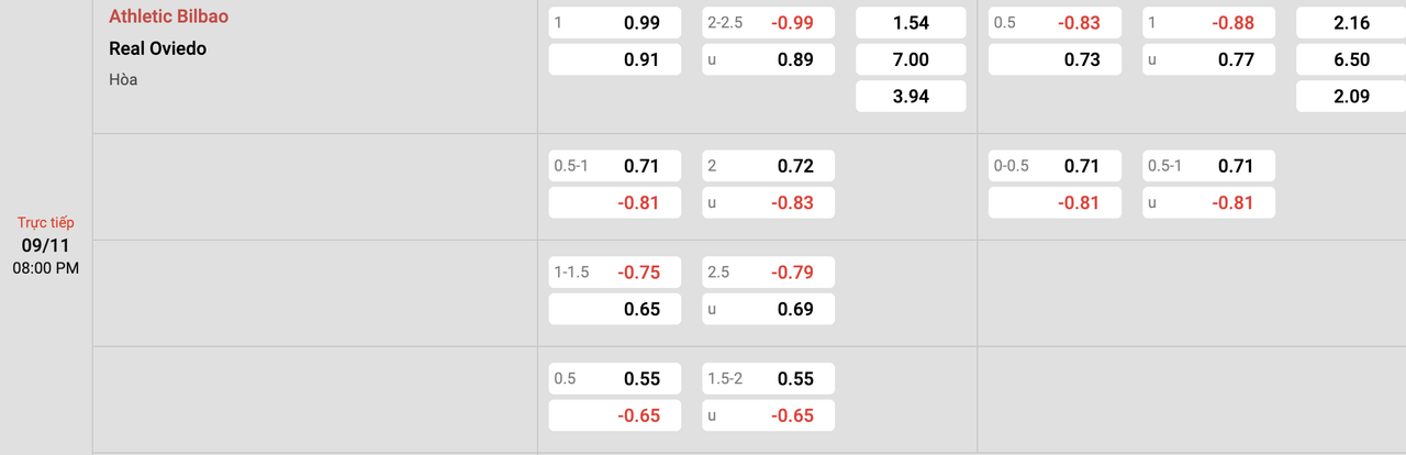 Tỷ lệ kèo Athletic Bilbao vs Real Oviedo