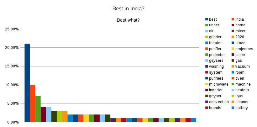 best-india.png