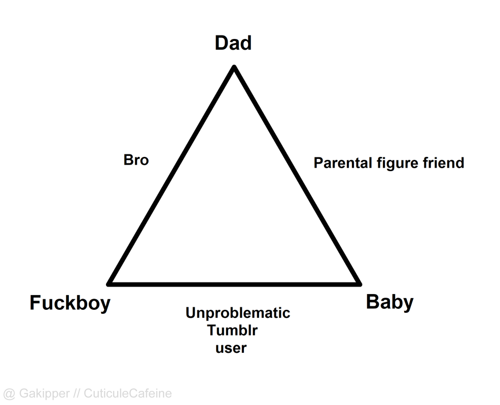dad-baby-fuckboy-triangle-chart.png