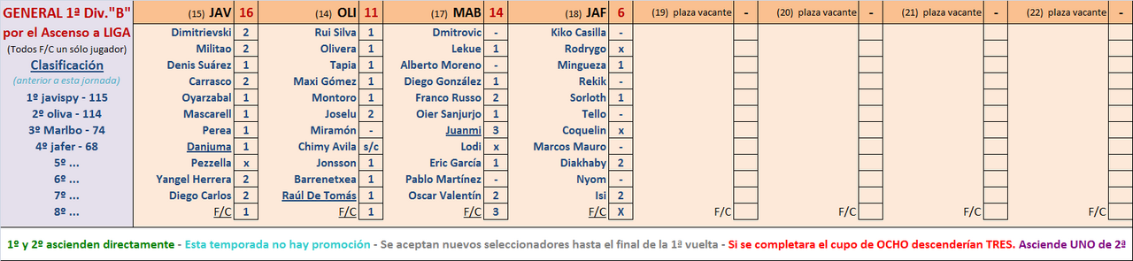 Seleccionadores - 10ª Jornada - Página 3 Marcador-10-B