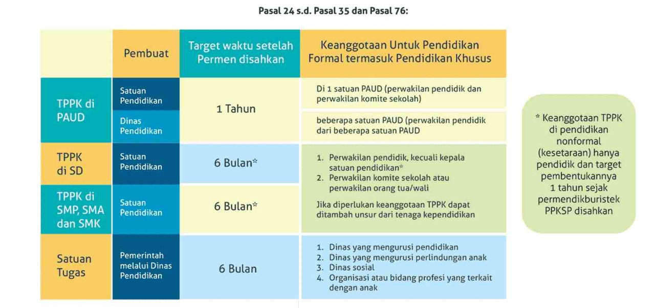 TPPK dan Satgas Penanganan Kekerasan