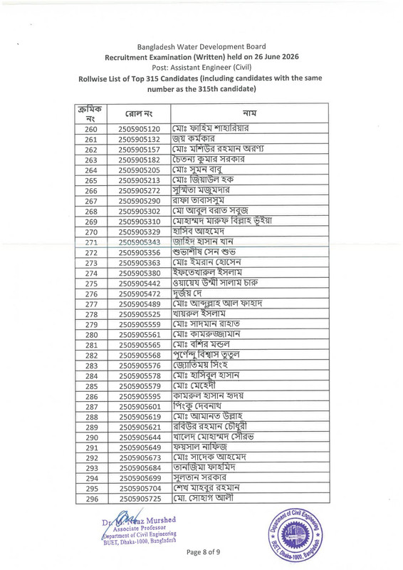 BWDB-Assistant-Engineer-(Civil)-Exam-Result-2026-PDF-10