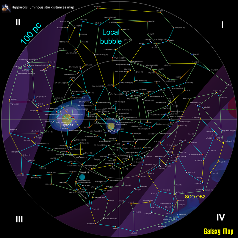 Big Stars Picture
