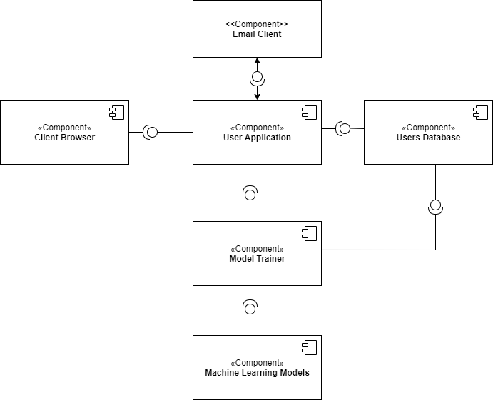 Component Diagram is loading...