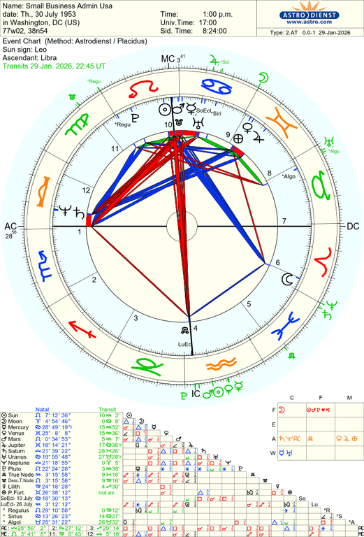 astro 2at small business admin usa 81929 2534976