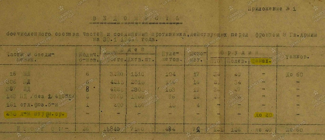 236 дивизион