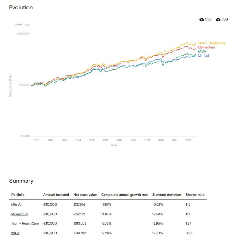 W Tech Health Comparação 1