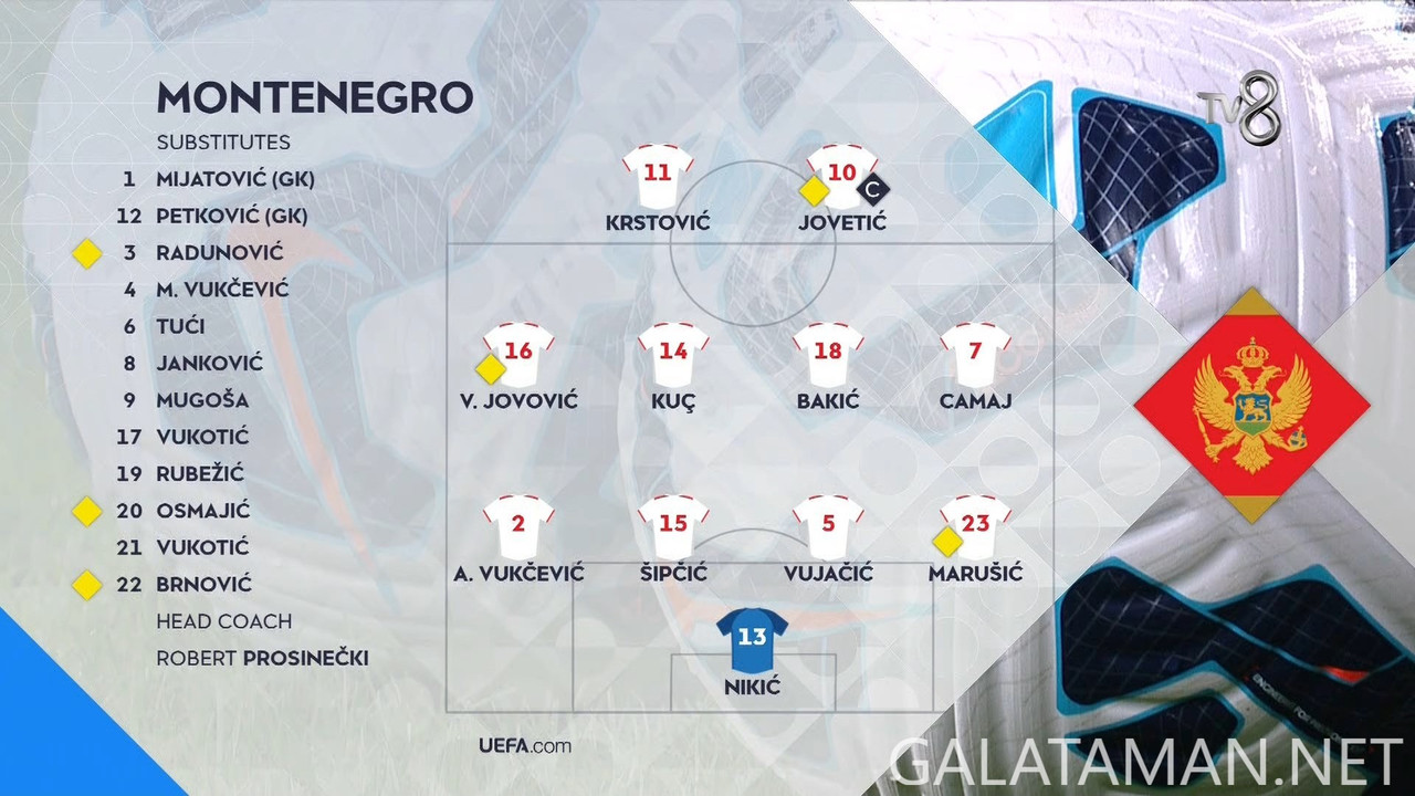 20241011-TUR-MNE-UNL_1TR-1080.mkv_snapshot_00.35.056