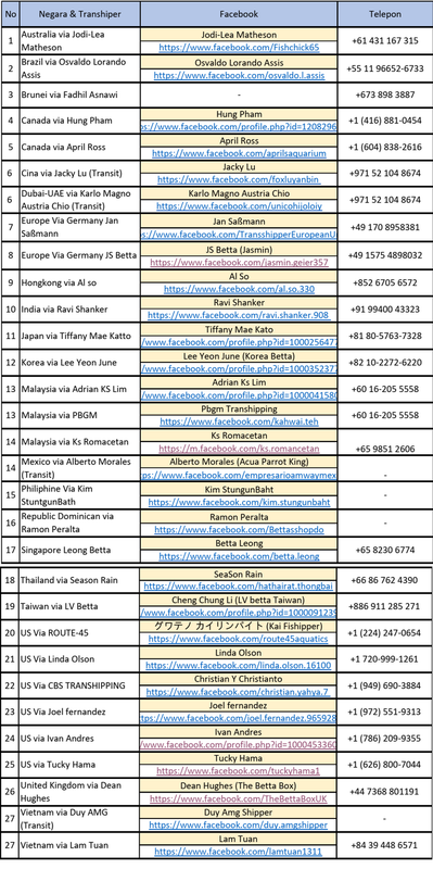 List-of-Transhipper