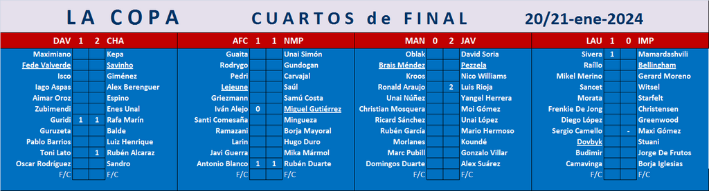 Seleccionadores - Se juega la COPA (III Edición) Marcador-C01