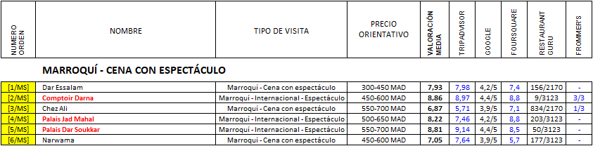 Restaurantes en MARRAKECH - Marroquí - Cena con espectáculo, Restaurante-Marruecos (1)