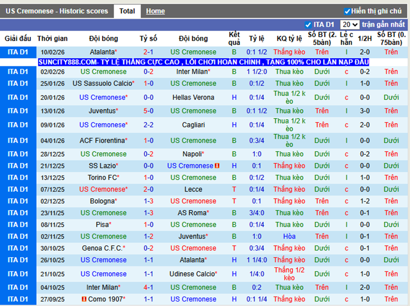 Phong độ gần Cremonese