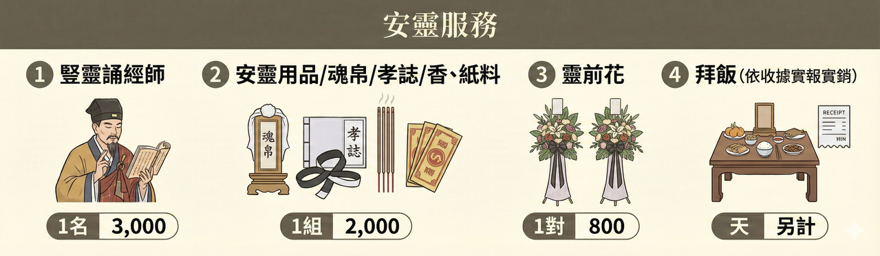 安靈服務_天祇方案