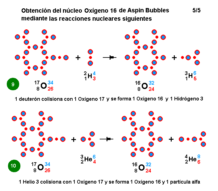 La mecánica de "Aspin Bubbles" - Página 4 Obtencion-O16-reacciones-nucleares-5
