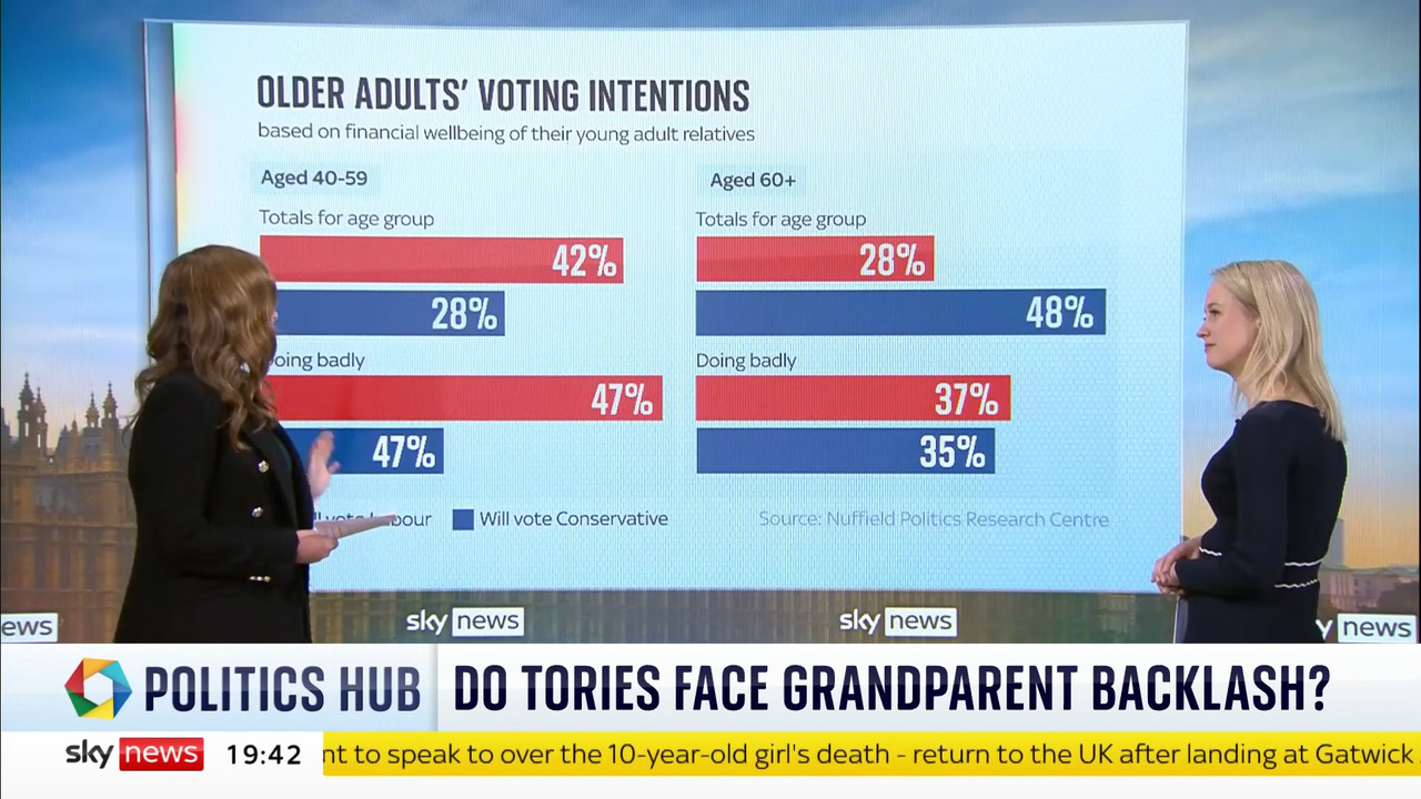 09.13 - 19.00.01 - Politics Hub With Sophy Ridge. Interviews, insight....ts_snapshot_42.41.475