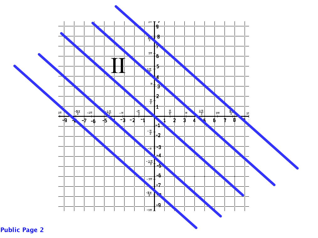 quadrant II statement 1