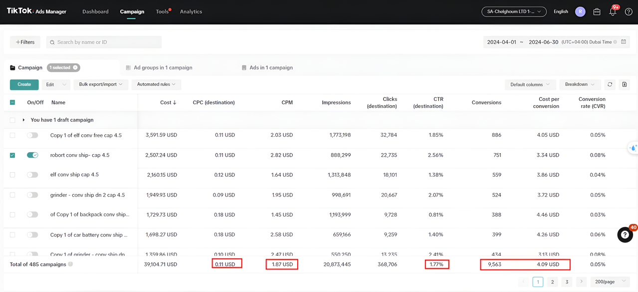 TikTok Shop dashboard — Project 04 UK